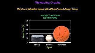 Identifying Misleading Graphs  Konst Math [upl. by Lever355]