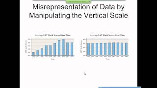 Elementary Statistics Graphical Misrepresentations of Data [upl. by Madelle]